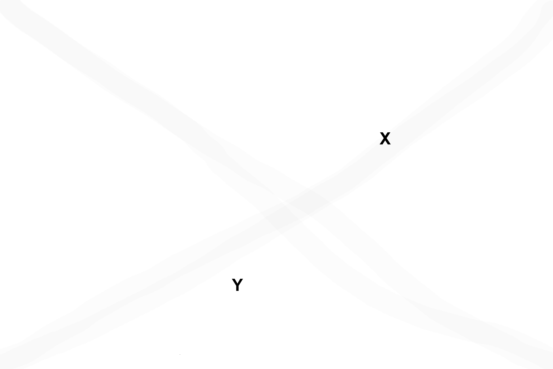 1st lamellae > <p>Since bone must be deposited on a pre-existing layer of bone or cartilage, the first layer of bone deposited by the periosteum is located at X, and the first layer of bone deposited by the endosteum is located at Y.</p>
