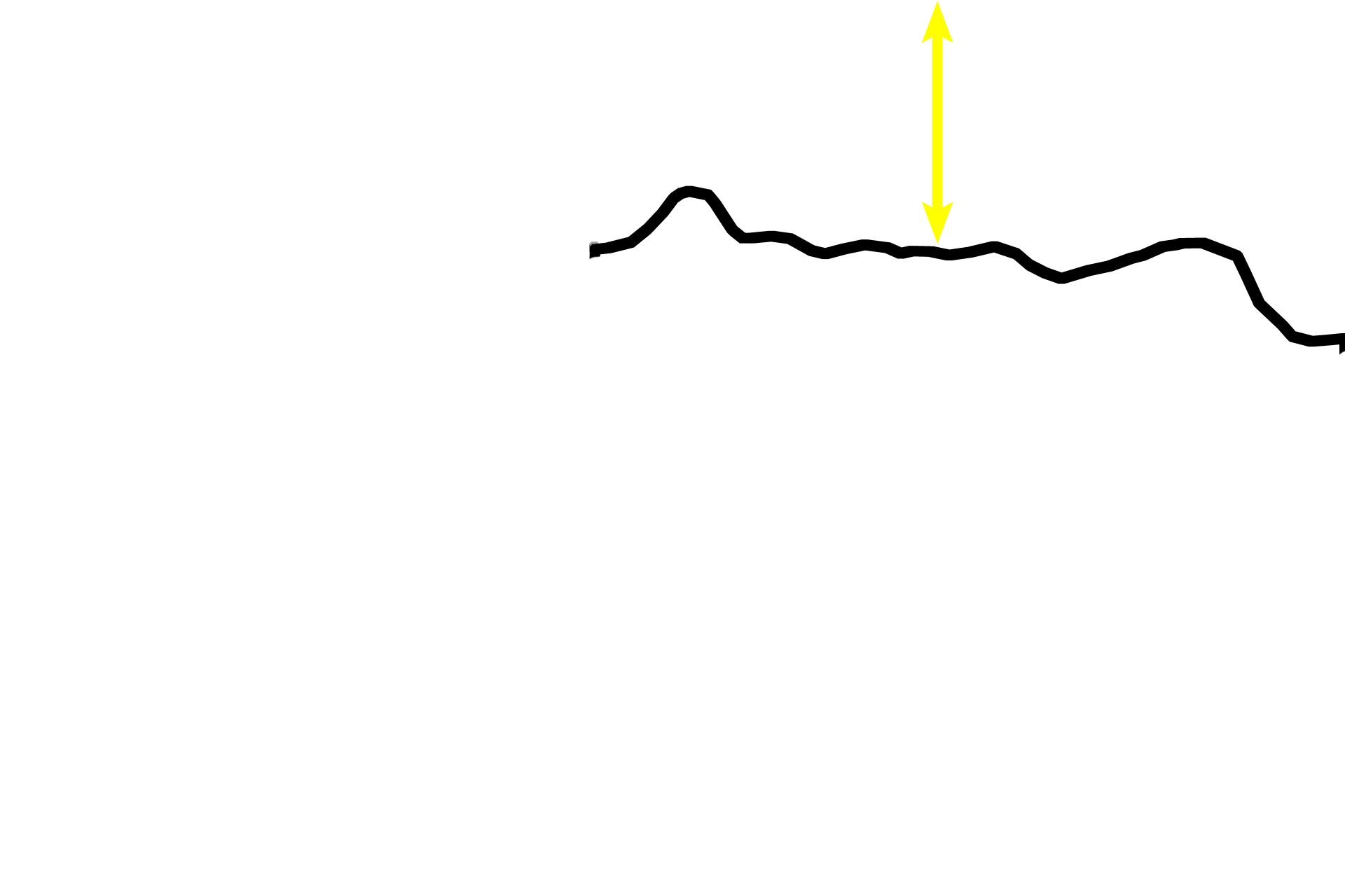 Zones of M-H-C > <p>In the zone of maturation-hypertrophy-calcification, linearly arranged chondrocytes increase in size and secrete alkaline phosphatase, thus allowing the matrix to calcify.</p>
