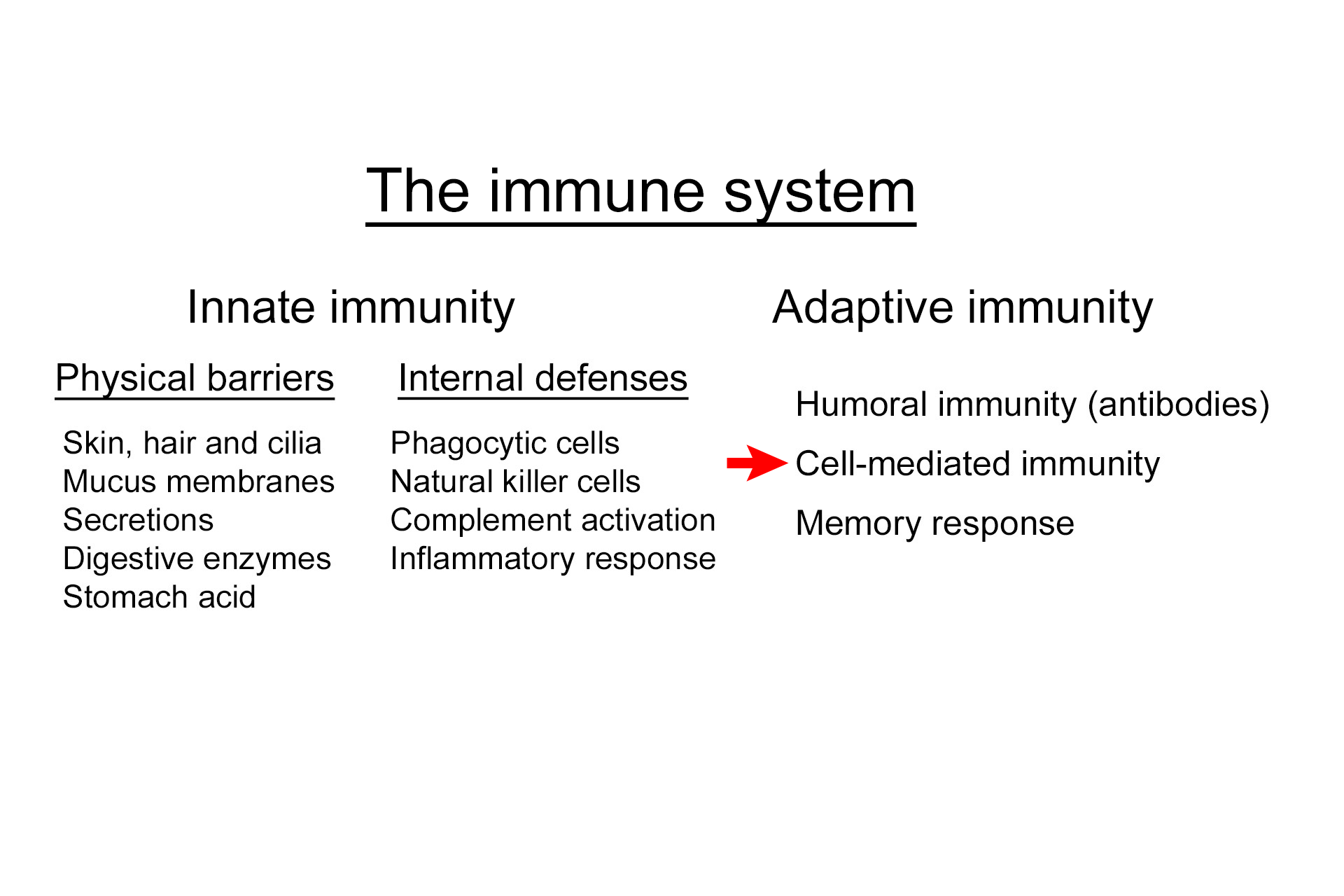  -- Cellular immunity > <p>Cellular immunity entails the activation of T cells that can react against a foreign antigen present on the surface of a cell.  T cells are capable of killing virus-infected host cells as well as transformed cancer cells.  Additionally, T cell activation can lead to the production of signaling molecules that activate macrophages to destroy invading microbes.</p>
