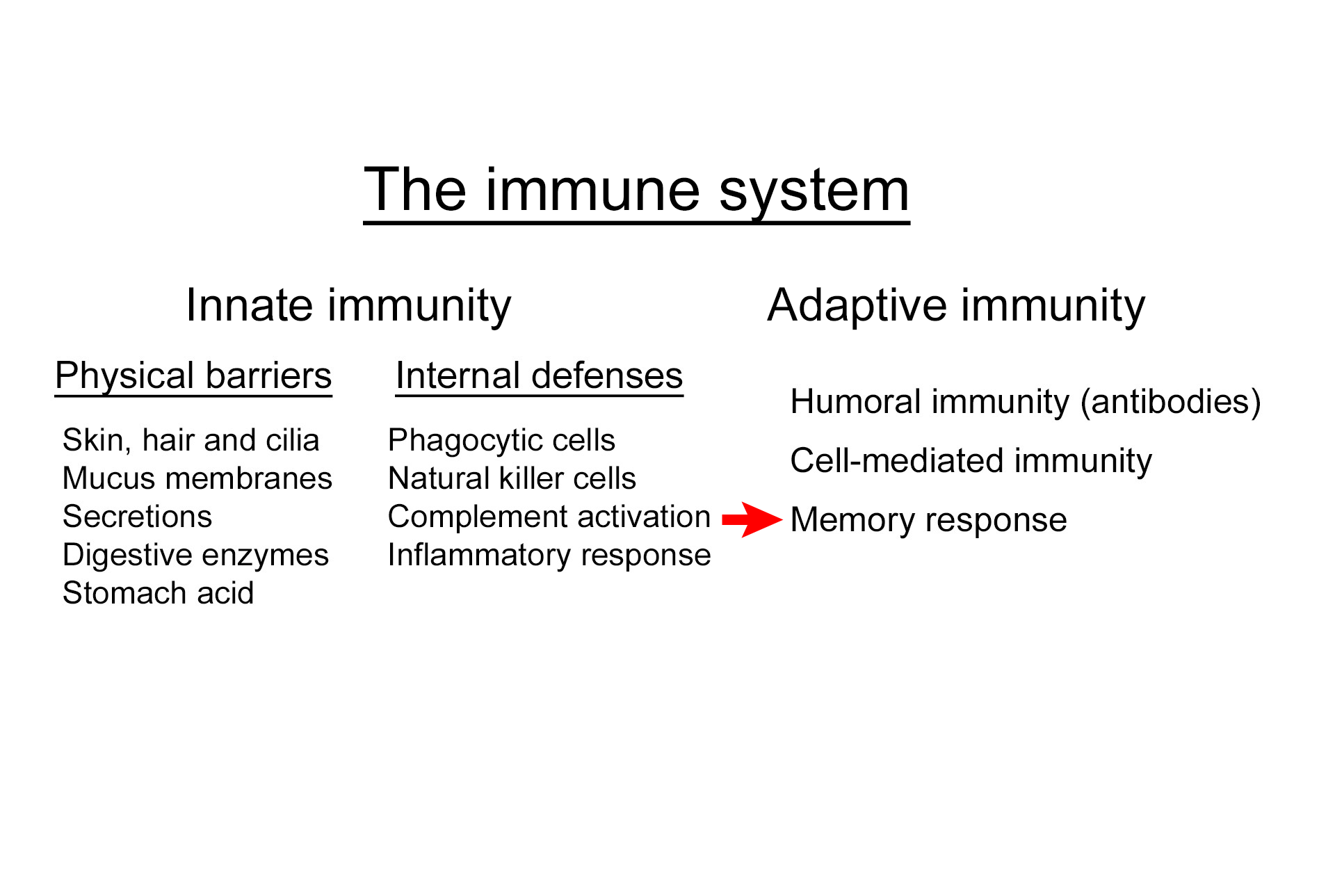  -- Immunological memory > <p>The adaptive immune response system can remember specific antigens to which is has been exposed, thereby providing long-lasting defense and protection.  Subsequent exposure to an antigen, results in a much swifter response to prevent infection.  Vaccination is a method to produce immunological memory.</p>
