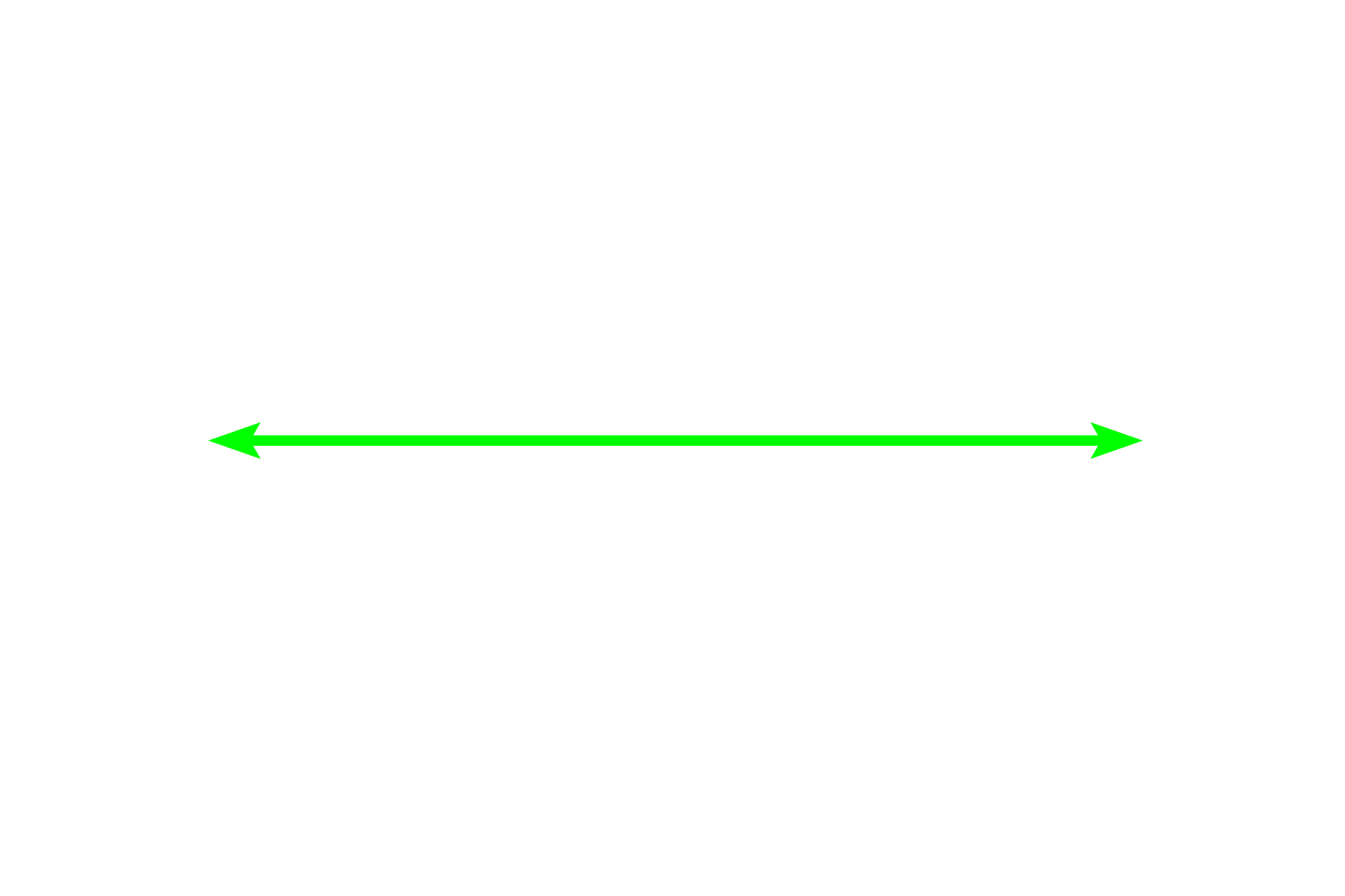 Bronchiole <p>Bronchioles often appear constricted due to postmortem contraction of the prominent smooth muscle layer. Similar to the previous image, this bronchiole is lined by a ciliated, pseudostratified columnar epithelium. Note the absence of both cartilage plates and glands.  200x  </p>

